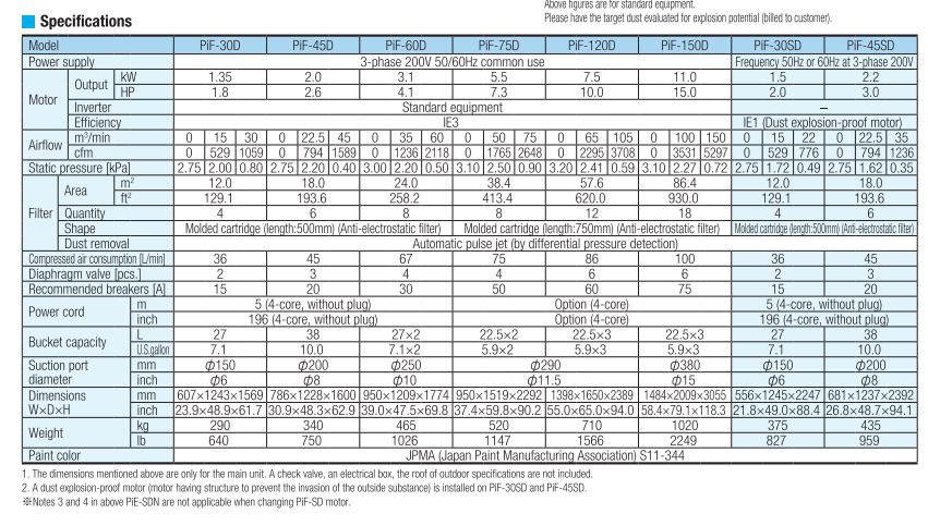 Amano PiF-DSD Spec