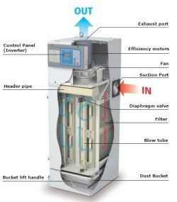 DUST COLLECTOR AMANO PIF-SERIES 15/60 - Image 2