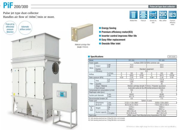 PiF 200-300 Series