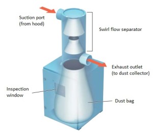 SR Internal structure