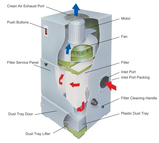 VNA Inside