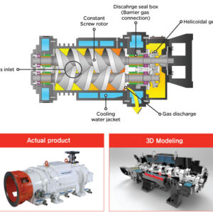 VDP-C Series - Vacuumize Vacuum Pump