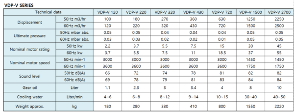 Dry screw vacuum pump (VDP-V Series) - Image 2