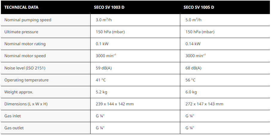 SECO SV 1003/1005 D