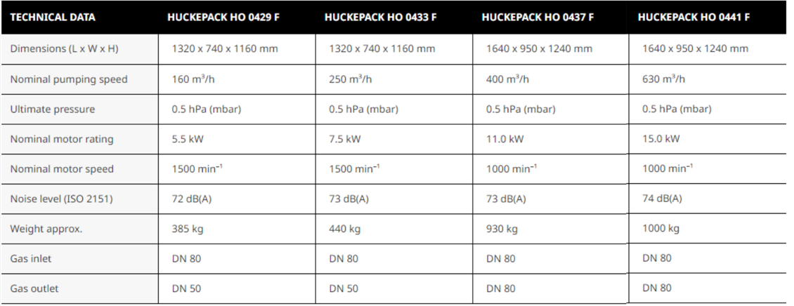 HUCKEPACK HO 0429–0441 F
