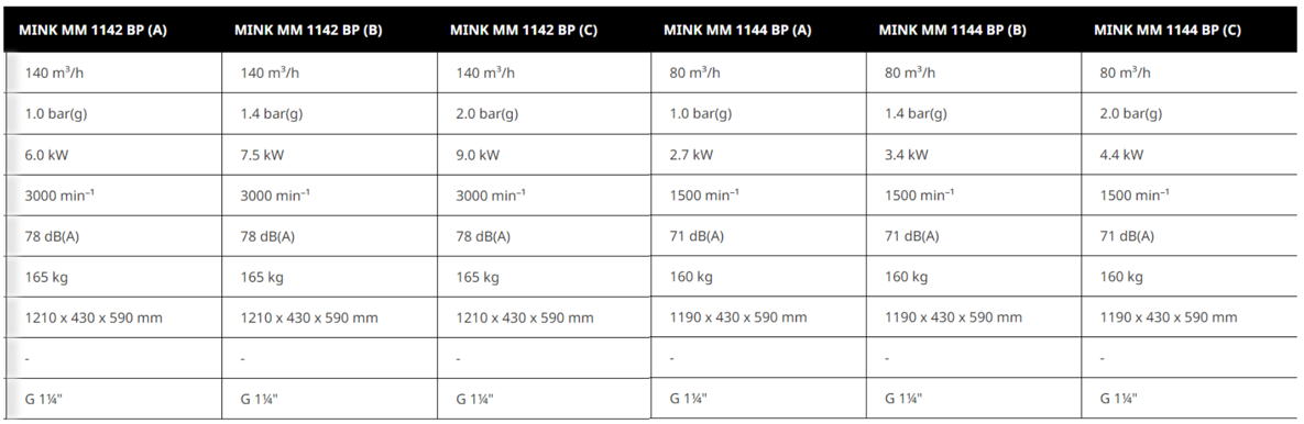 MINK MM 1104–1142 BP
