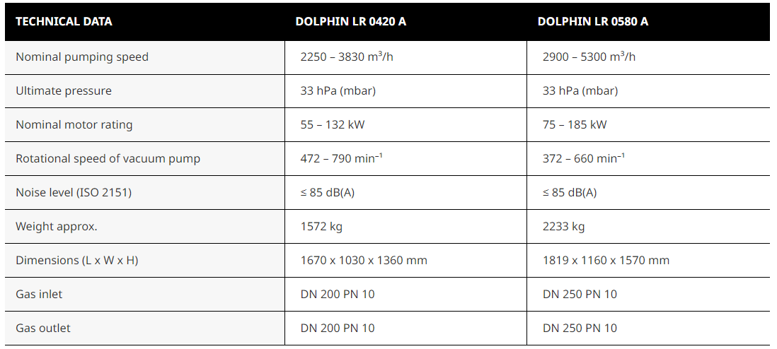 DOLPHIN LR 0420/0580 A