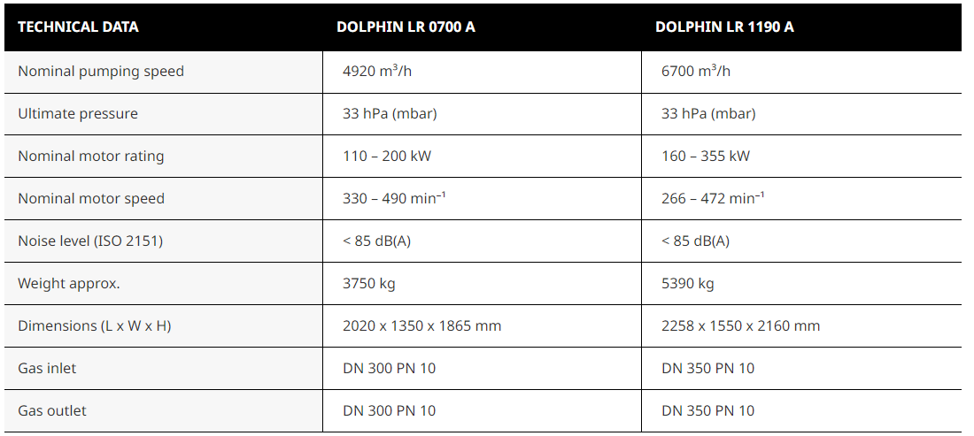 DOLPHIN LR 0700/1190 A