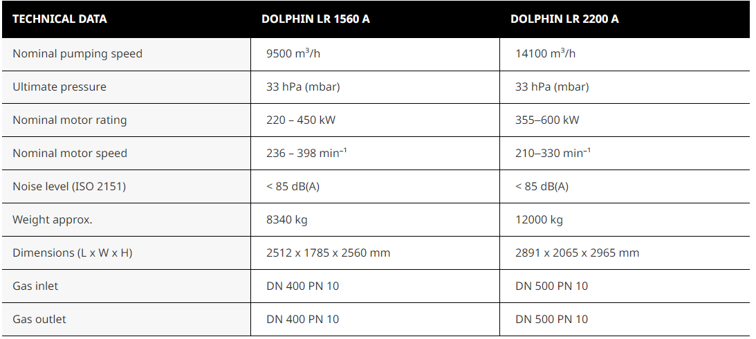 DOLPHIN LR 1560/2200 A