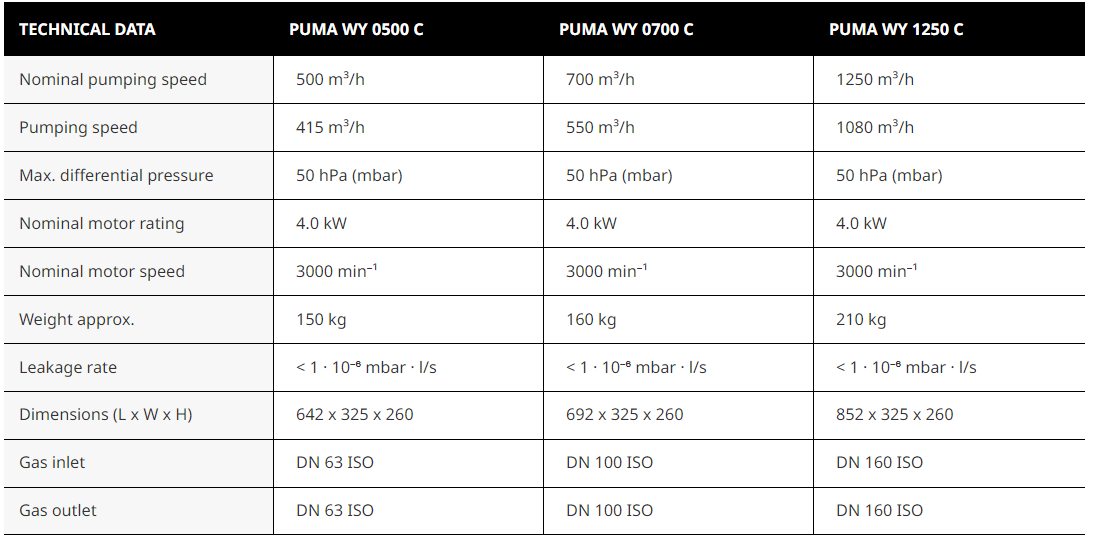 PUMA WY 0500–1250 C