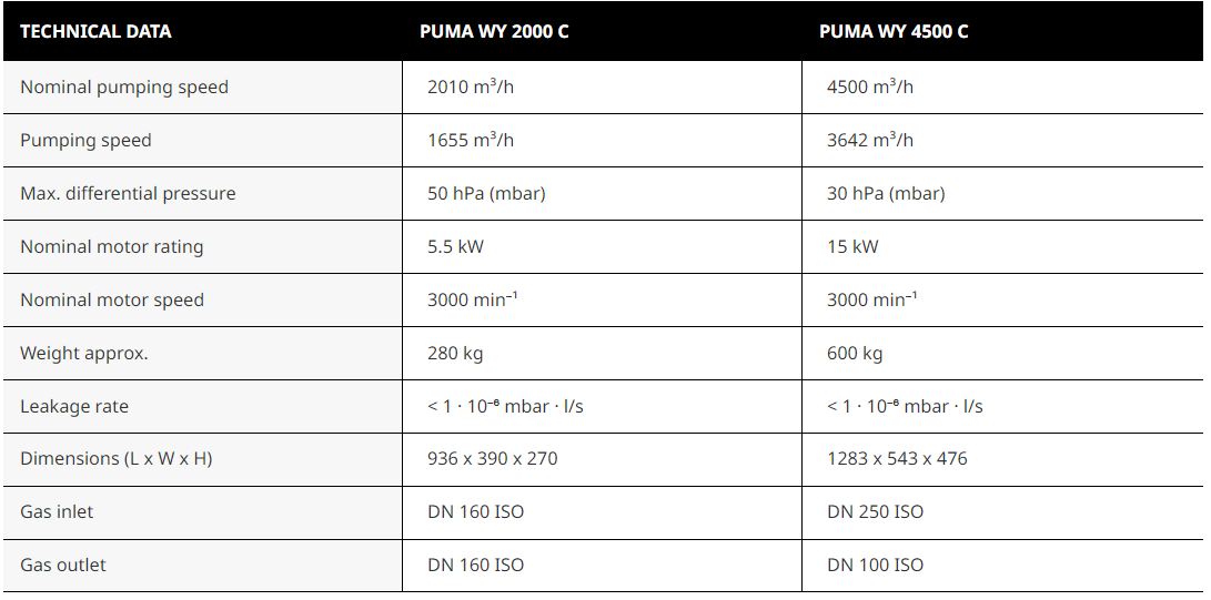 PUMA WY 2000/4500 C