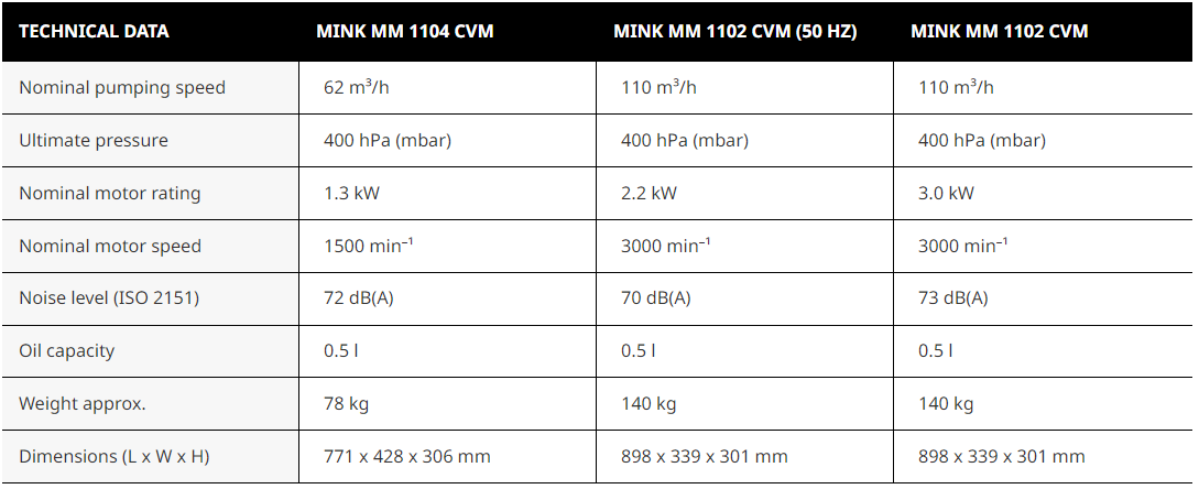MINK MM 1104/1102 CVM