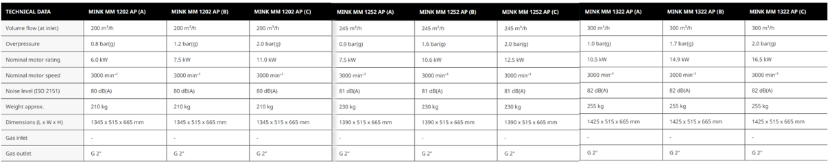 MINK MM 1202–1322 AP