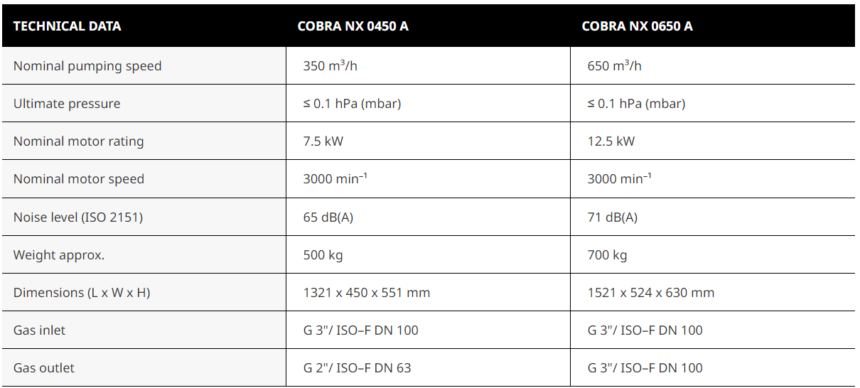 COBRA NX 0450/0650 A