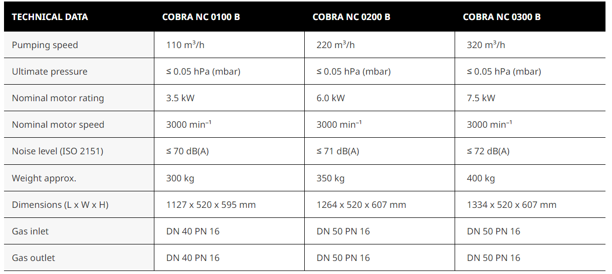 COBRA NC 0100–0300 B