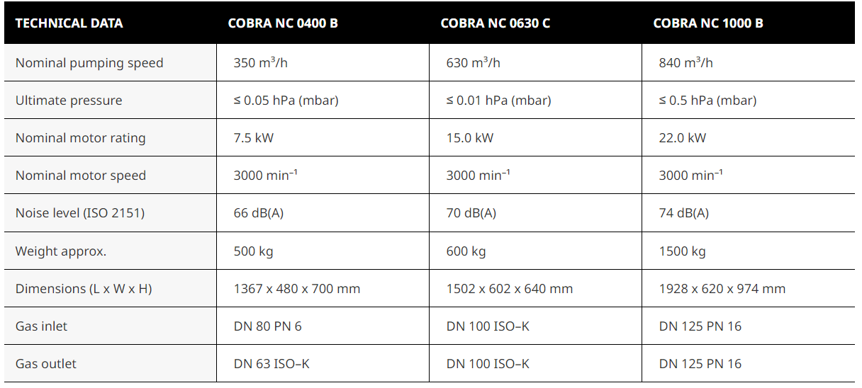 COBRA NC 0400–1000 B/C