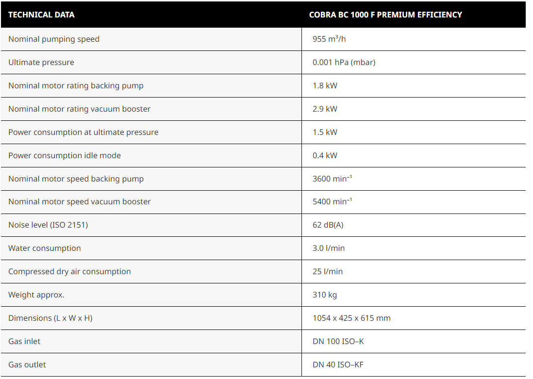 COBRA BC 1000 F Premium Efficiency