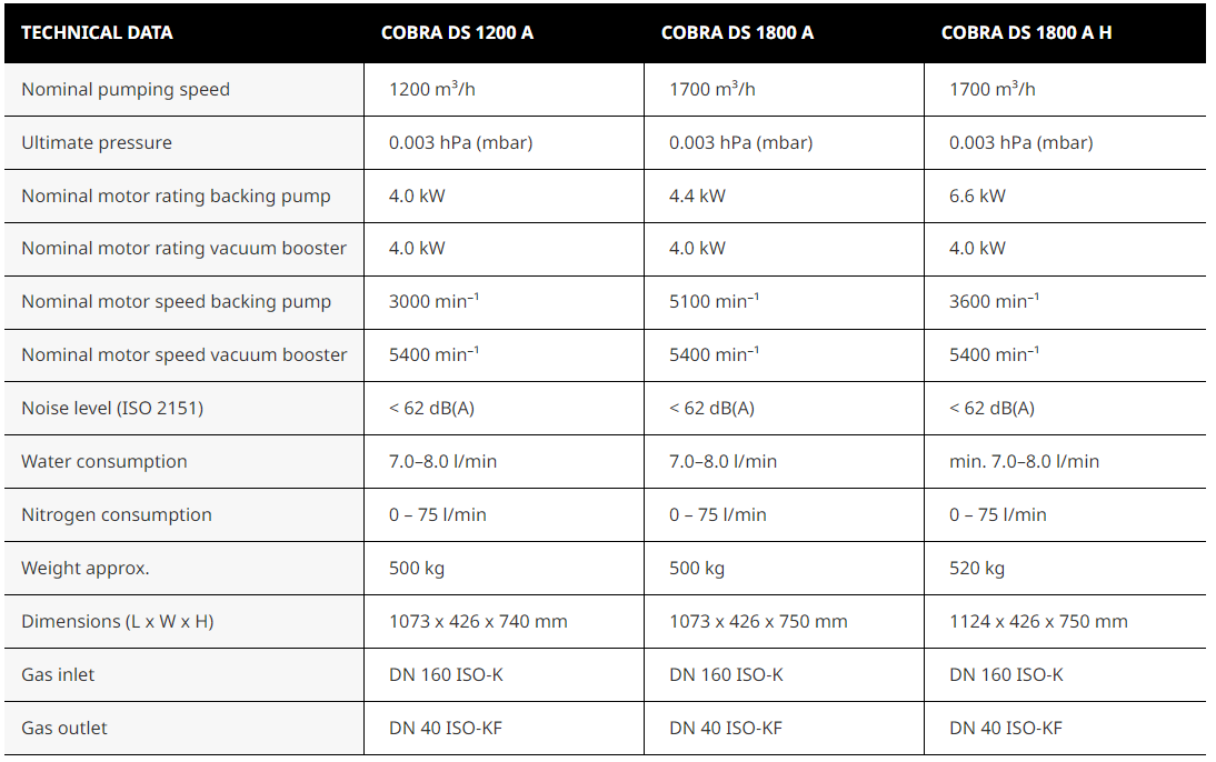 COBRA DS 1200/1800 A/A H