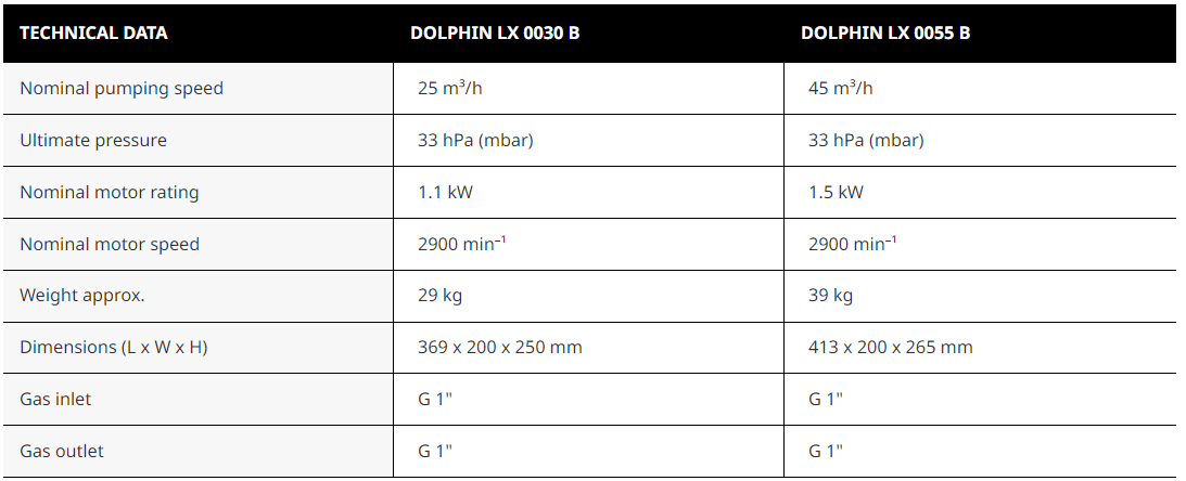DOLPHIN LX 0030–0055 B