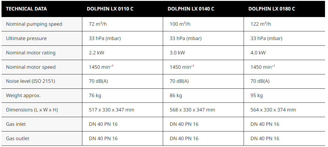 DOLPHIN LX 0110–0180 C