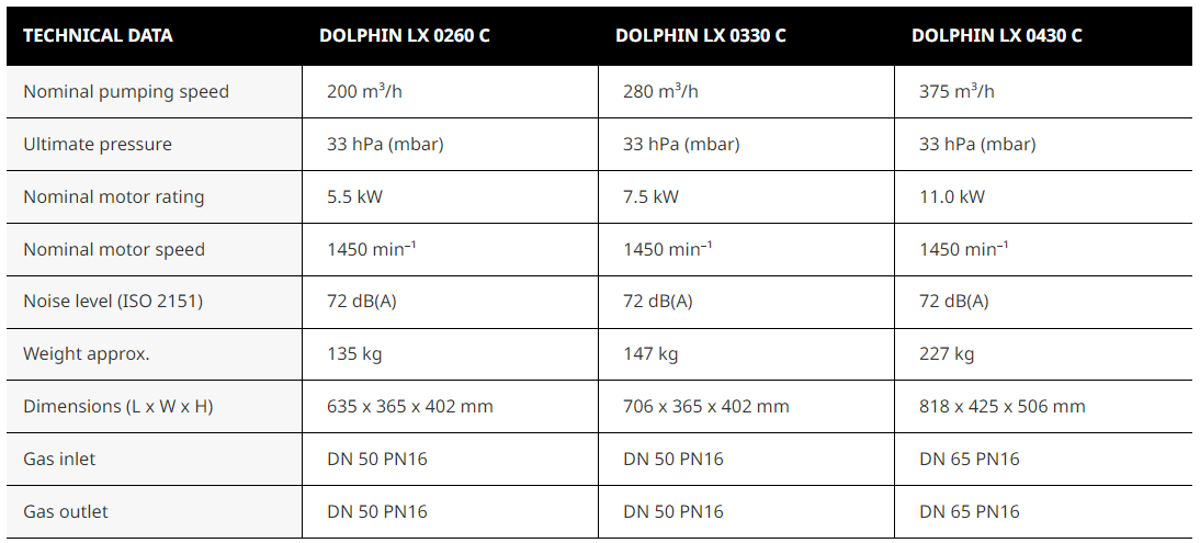 DOLPHIN LX 0260–0430 C