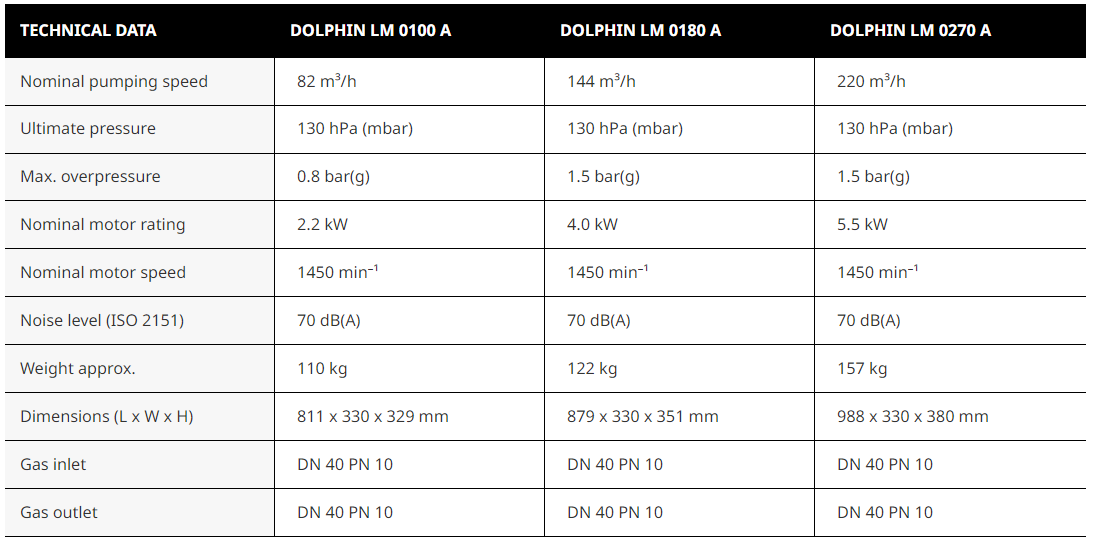 DOLPHIN LM 0100–0270 A