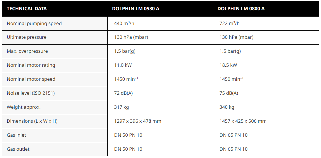 DOLPHIN LM 0530/0800 A