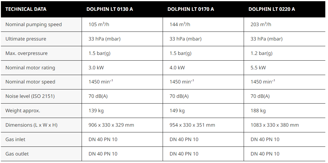 DOLPHIN LT 0130–0220 A
