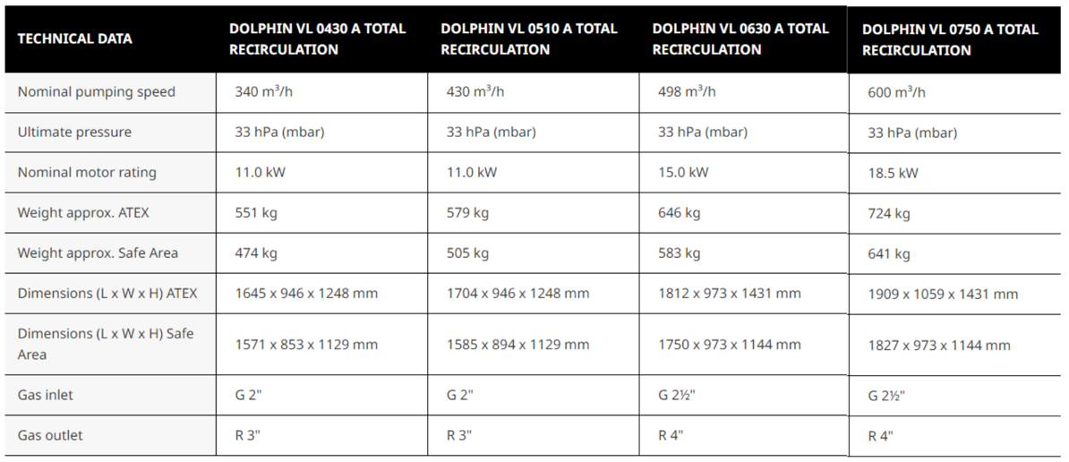 DOLPHIN VL 0430–0750 A Total Recirculation