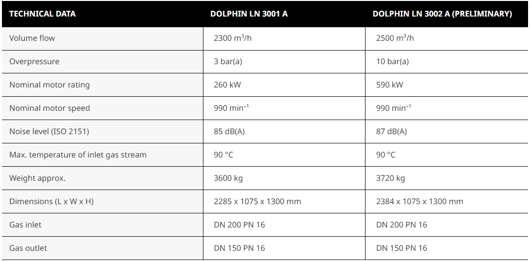 DOLPHIN LN 3001/3002 A (Former NSB SB 1.25/2.25)