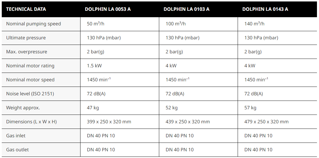 DOLPHIN LA 0053–0143 A