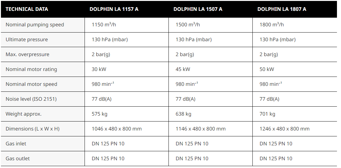 DOLPHIN LA 1157–1807 A