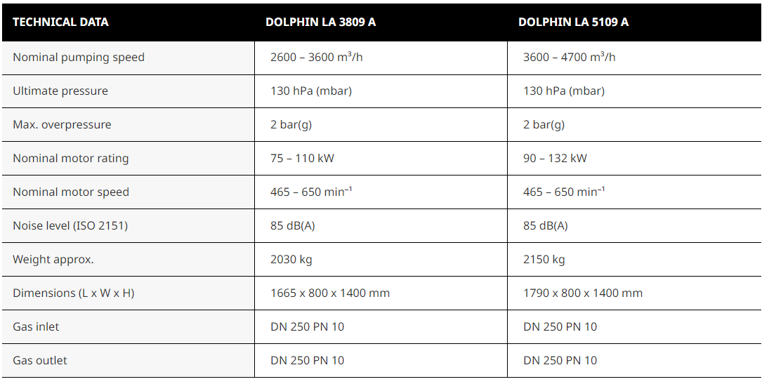 DOLPHIN LA 3809/5109 A