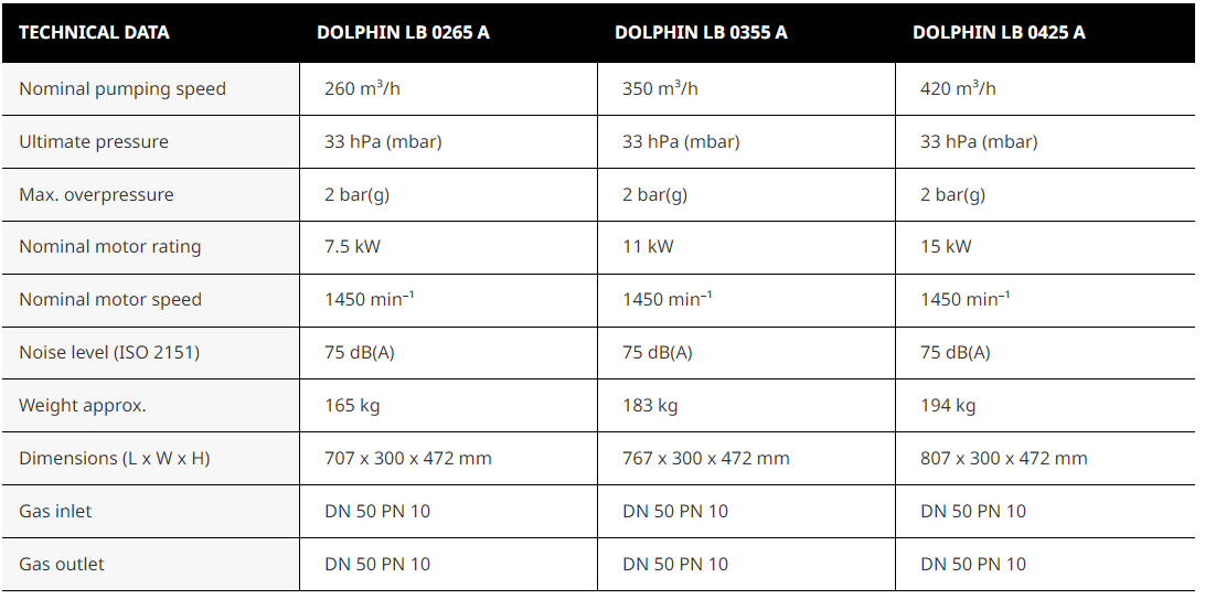 DOLPHIN LB 0265–0425 A