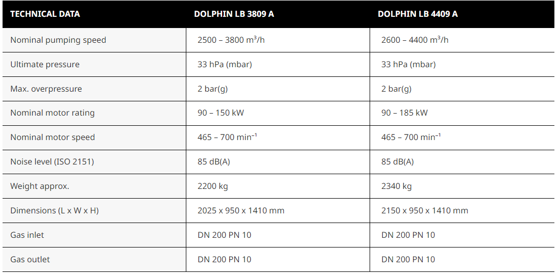 DOLPHIN LB 3809/4409 A