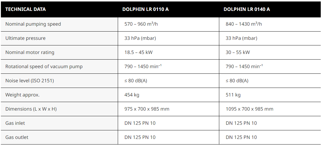 DOLPHIN LR 0110/0140 A