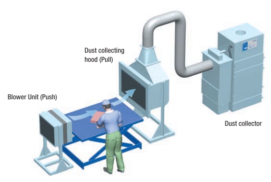 Hình ảnh Push Pull